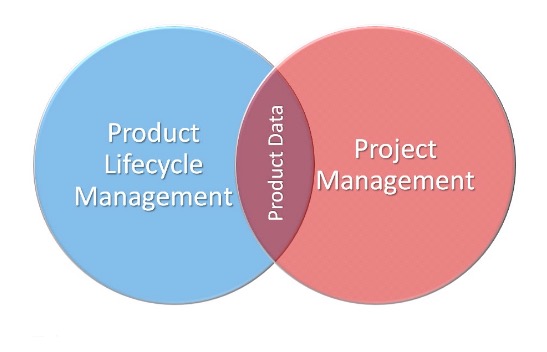 plm-project-management