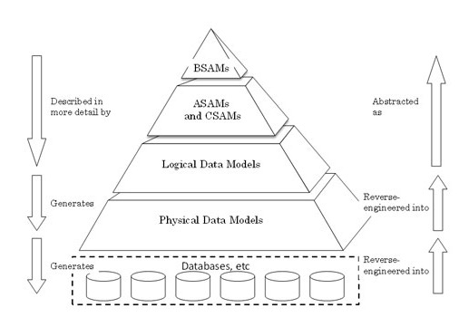 data-model-pyramid-1