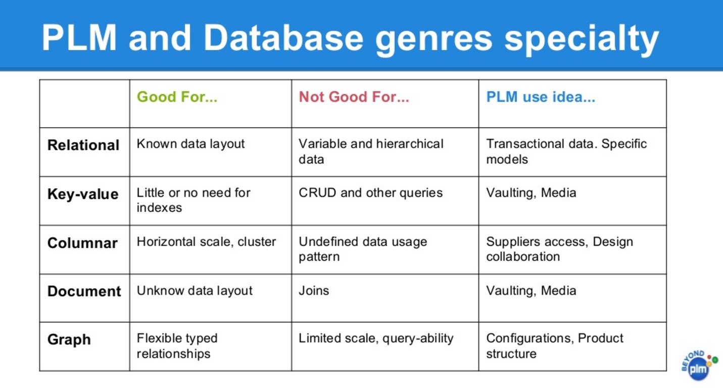 plm-database-tech-spec